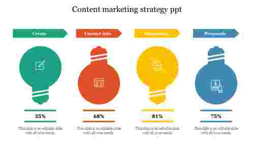 content marketing strategy ppt